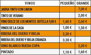 Lista de precios de los vinos